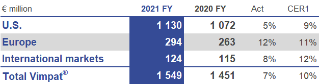 FY21-Vimpat_EN.png