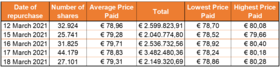 Chart 1 March 19 2021