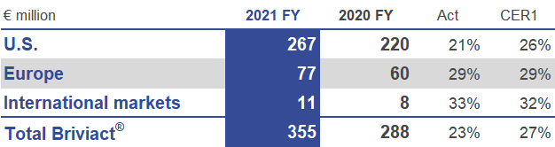 FY21-Briviact_EN.png