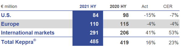 HY 2021 Chart 4.png