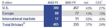 Briviact Net Sales.png