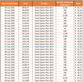 Chart 1 July 10 2020