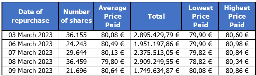 Chart 1 March 10 2023.png