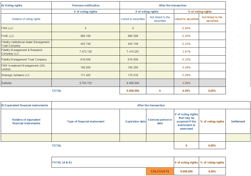 Chart 2 bis May 25 2022.png