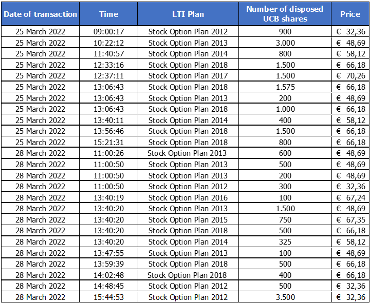 Chart 1 April 1 2022.png