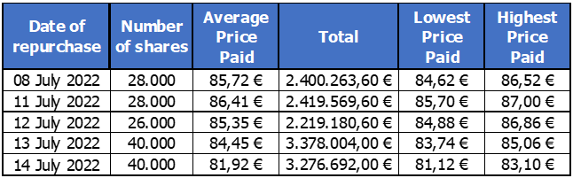 Chart 1 July 15 2022.png