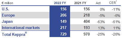 Keppra Net Sales.png