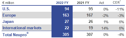 Neupro Net Sales.png