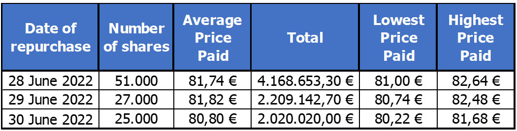 Chart 1 July 1 2022.png