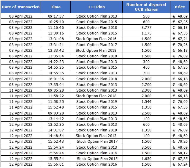 Chart 1 April 15 2022.png