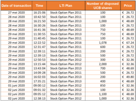 Chart 2 June 02 2020