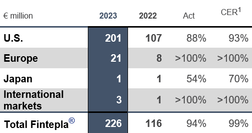 FY 2023 Chart Fintepla.png
