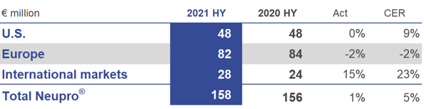 HY 2021 Chart 6.png