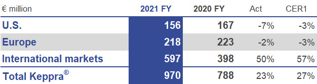 FY21-Keppra_EN.png