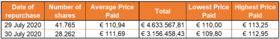 Chart 1 Acquisition and Disposal of Own Shares July 30 2020