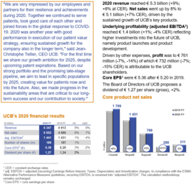 FY 2020 Chart 1 Feb 25 2021