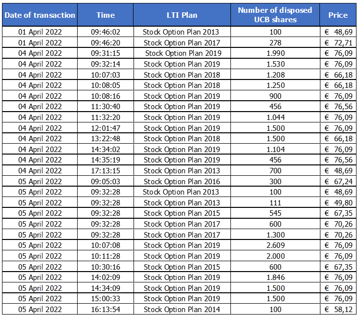 Chart 1 April 11 2022.png