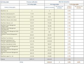 Chart 2 Oct 8 2019 Transparency BlackRock