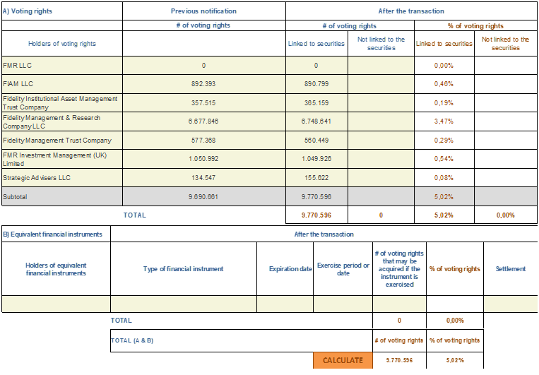 Chart 2 March 18 2022.png