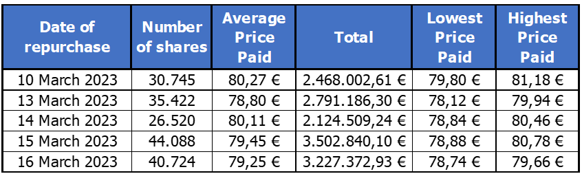 Chart 1 March 17 2023.png