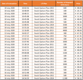 Chart 1 July 17 2020