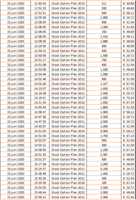 Chart 3 June 19 2020