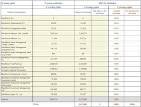 Transparency Sept 3 Chart 2