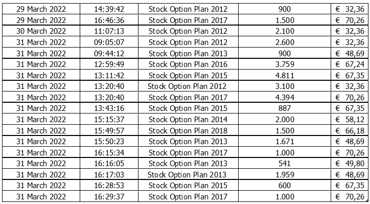 Chart 2 April 1 2022.png