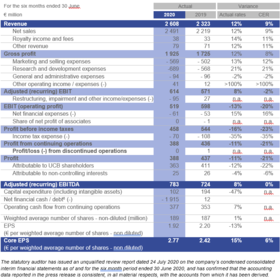 Chart 5 HY results July 27 2020