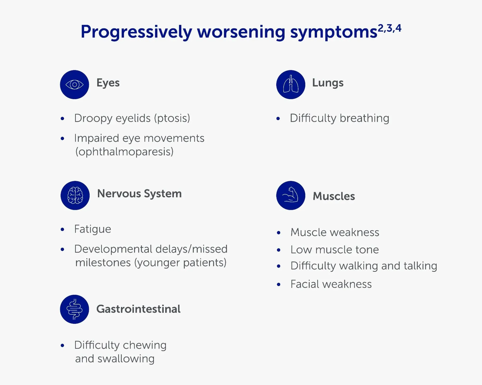 symptoms