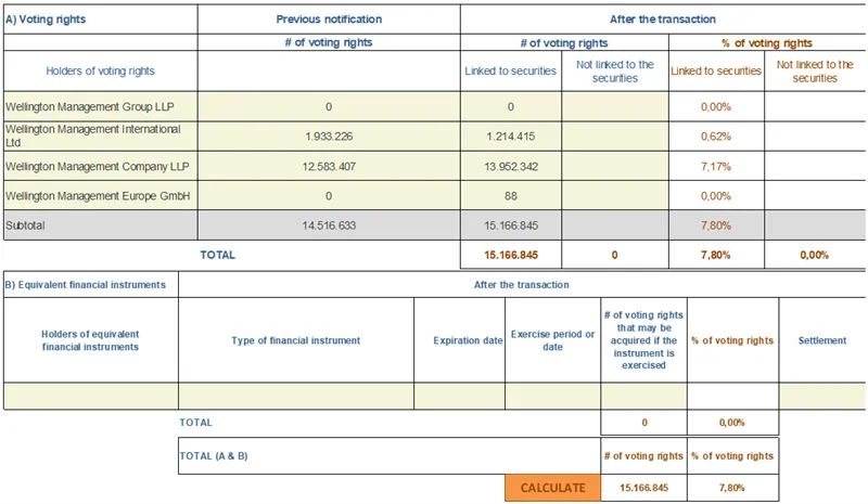 Press-releases Chart