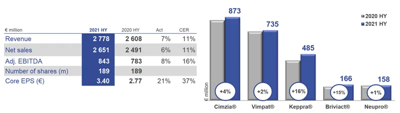Press-releases Chart