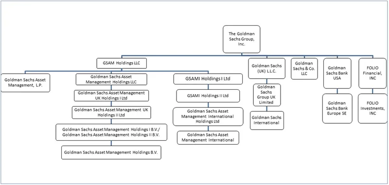 Press-releases Chart