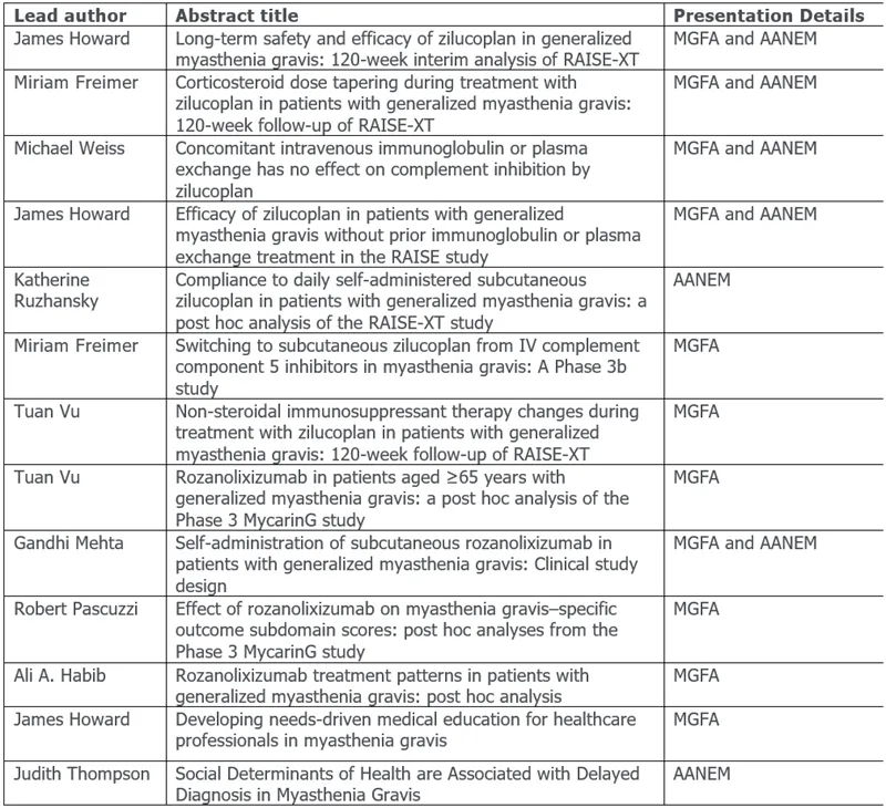 Press-releases Chart