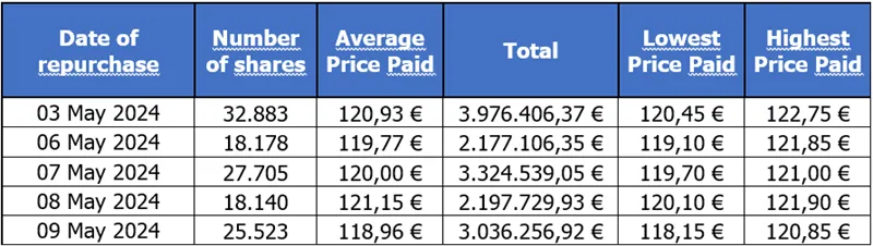 Press-releases Chart