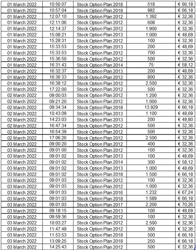 Press-releases Chart