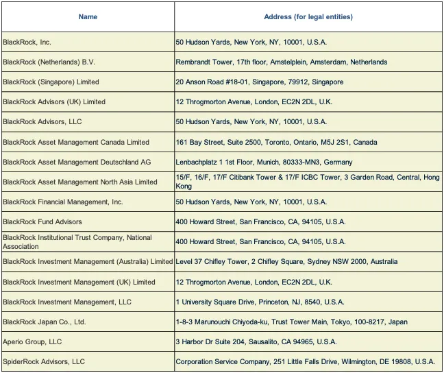 Press-releases Chart