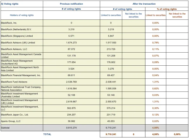 Press-releases Chart