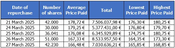 Press-releases Chart