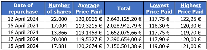 Press-releases Chart