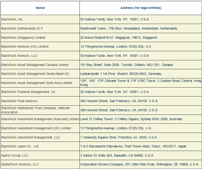 Press-releases Chart