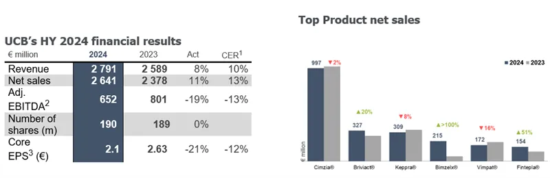 Press-releases Chart