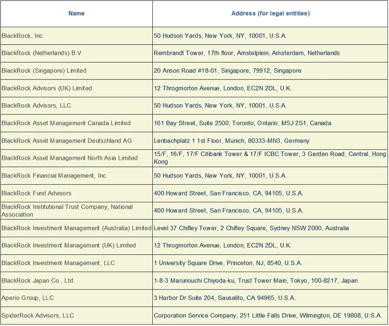 Press-releases Chart