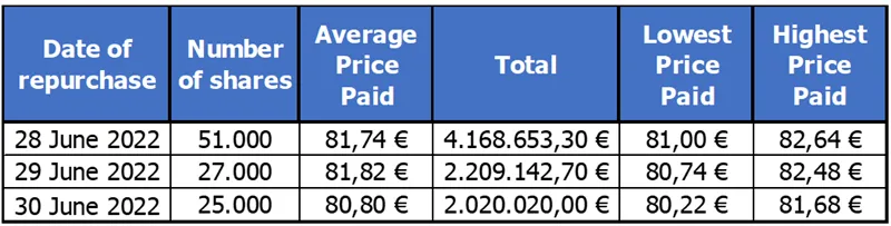 Press-releases Chart
