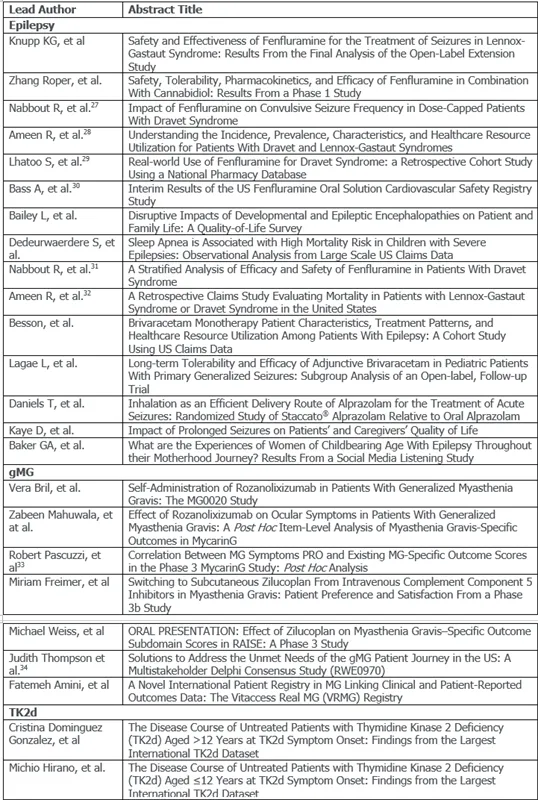 Press-releases Chart