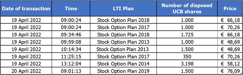 Press-releases Chart