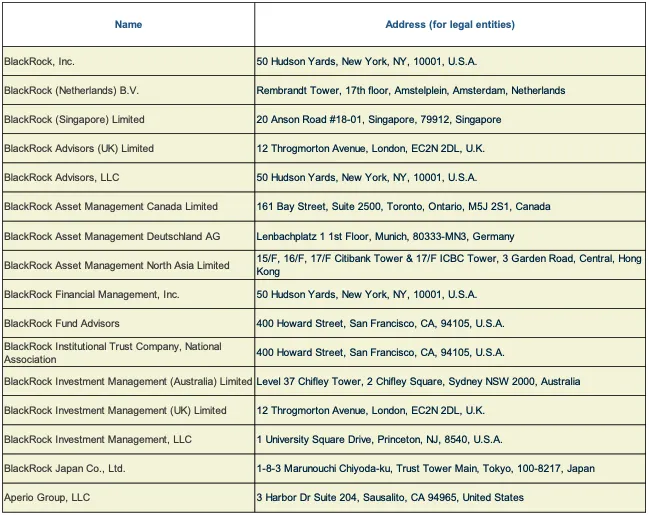 Press-releases Chart