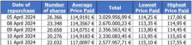 Press-releases Chart