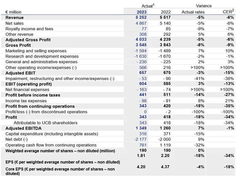 Press-releases Chart