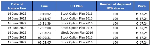 Press-releases Chart